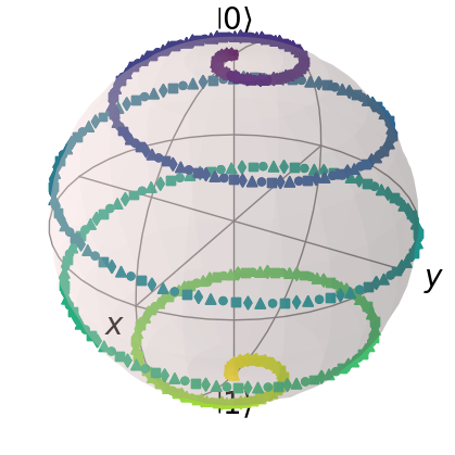 ../_images/tutorials_01_spin_half_Rabi_Hahn_17_0.png