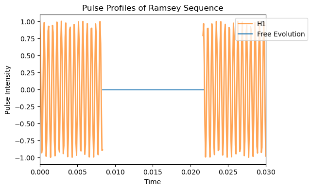 ../_images/tutorials_02_NV_Ramsey_PODMR_24_0.png