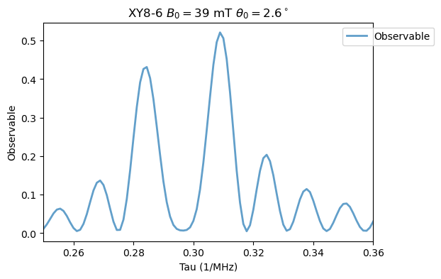 ../_images/tutorials_03_NV_ambiguous_resonances_10_0.png