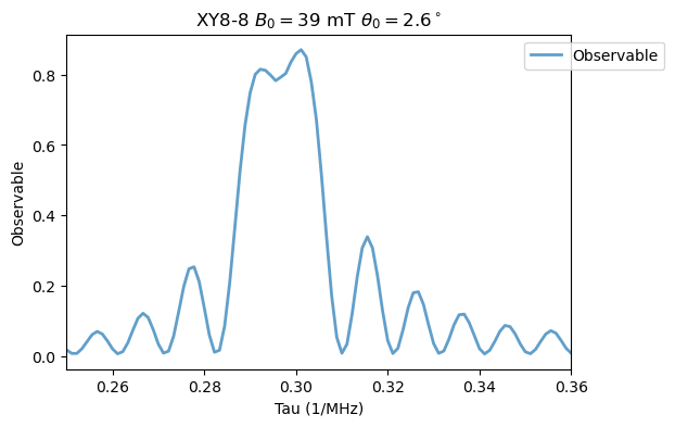../_images/tutorials_03_NV_ambiguous_resonances_12_0.png