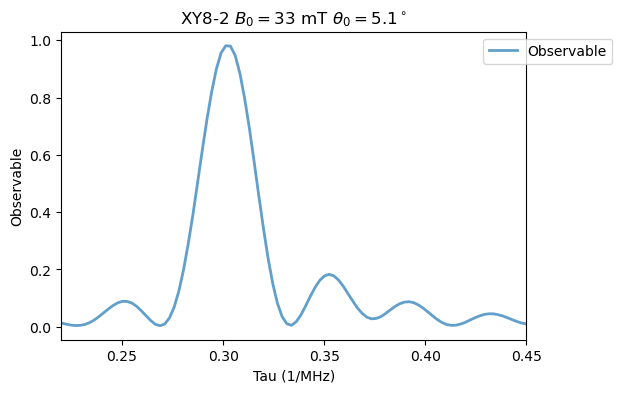 ../_images/tutorials_03_NV_ambiguous_resonances_14_0.png