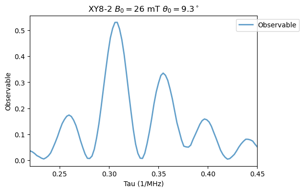 ../_images/tutorials_03_NV_ambiguous_resonances_16_0.png