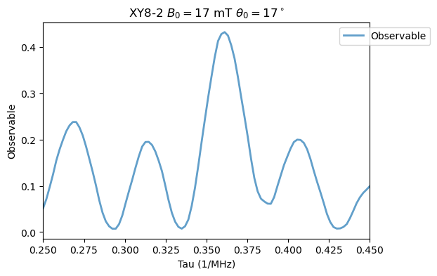 ../_images/tutorials_03_NV_ambiguous_resonances_18_0.png