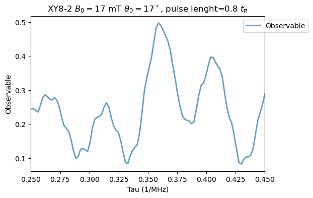 ../_images/tutorials_03_NV_ambiguous_resonances_20_0.png