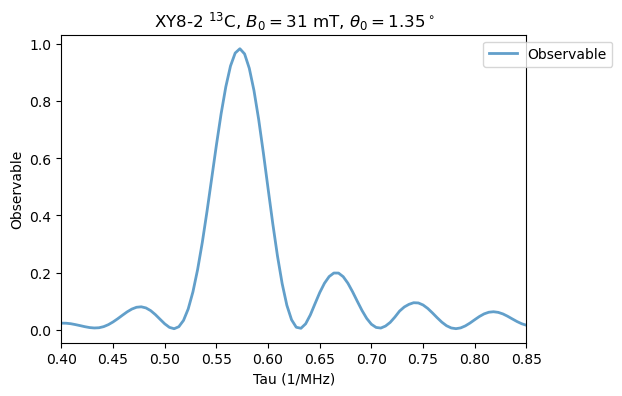 ../_images/tutorials_03_NV_ambiguous_resonances_27_0.png