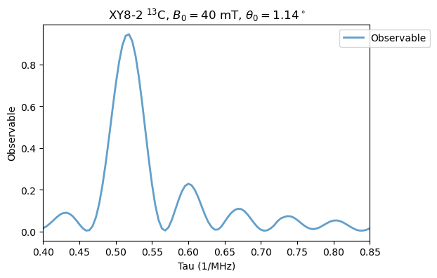 ../_images/tutorials_03_NV_ambiguous_resonances_29_0.png