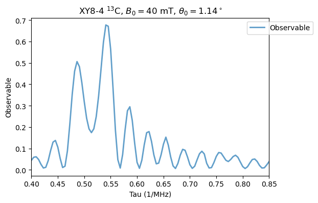 ../_images/tutorials_03_NV_ambiguous_resonances_31_0.png