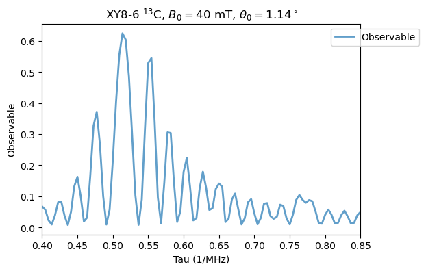 ../_images/tutorials_03_NV_ambiguous_resonances_33_0.png