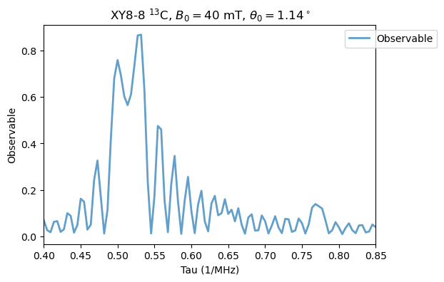 ../_images/tutorials_03_NV_ambiguous_resonances_35_0.png
