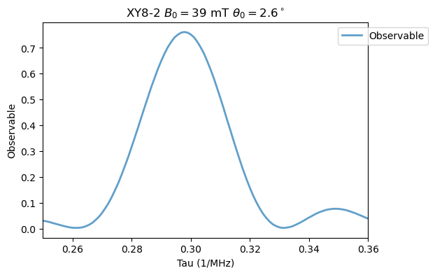 ../_images/tutorials_03_NV_ambiguous_resonances_6_0.png