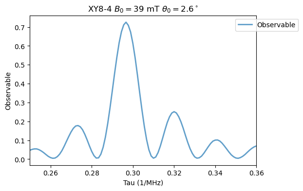 ../_images/tutorials_03_NV_ambiguous_resonances_8_0.png