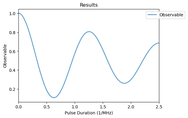 ../_images/tutorials_03_NV_conditional_gates_19_0.png