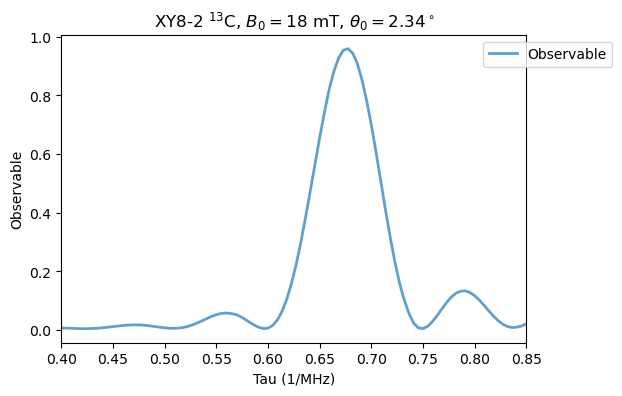 ../_images/tutorials_05_NV_ambiguous_resonances_26_0.png