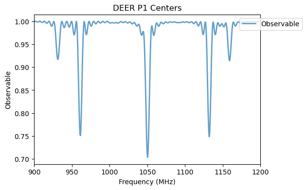 ../_images/tutorials_07_P1_DEER_8_0.png