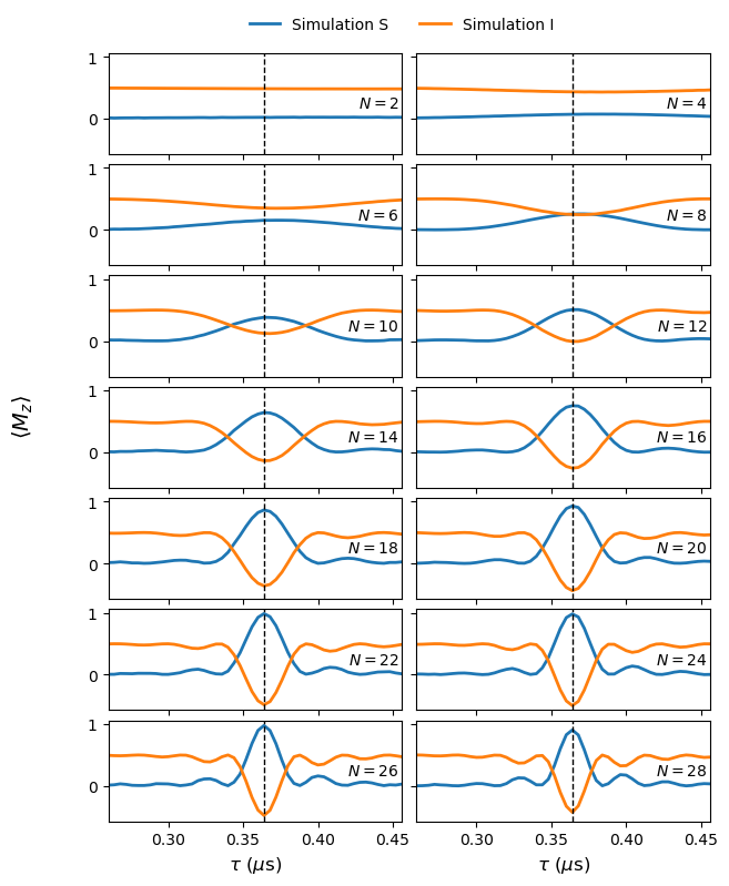 ../_images/tutorials_08_NV_DD_gates_18_0.png